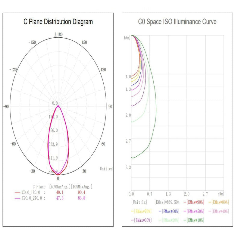 8W Dimmable Waterproof Convex LED Downlight 4 CCT - LED Downlight