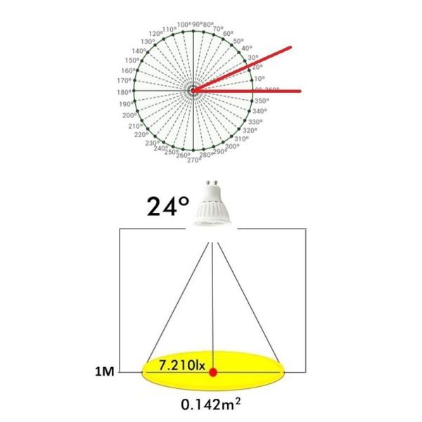 9W Ceramic COB LED Bulb GU10 3000K - LED Spotlight - Ledex Lighting UK