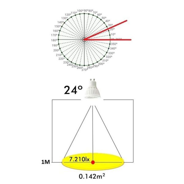 9W Ceramic GU10 Energy Saving LED Light Bulb 4000K - LED Light Bulbs - Lamps