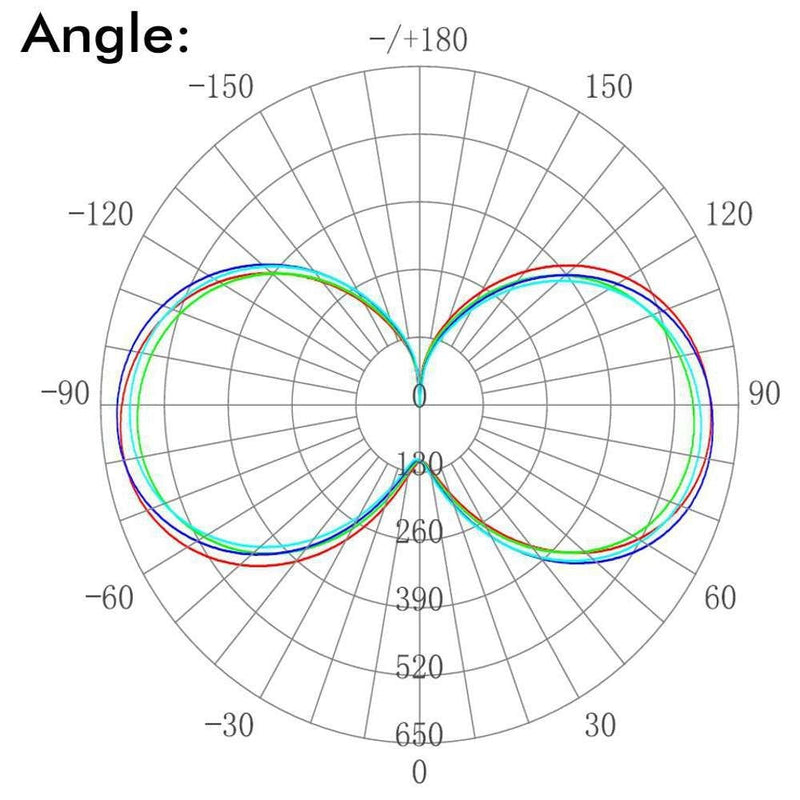 30W LED Industrial Lamp Bulb 4000k