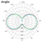 40W Resistant E27 LED Bulb 6500K - E27 Bulb