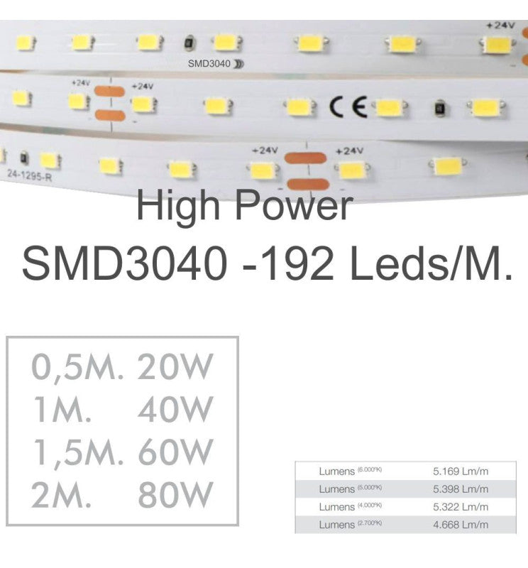 LED Linear Light LOLA Red 0.5m - 1m - 1.5m - 2m