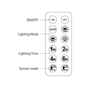 LED Solar Floodlight 1200Lm with PIR Motion Sensor and Remote Control 4000K IP65 - Flood & Spot Lights - Solar Lighting