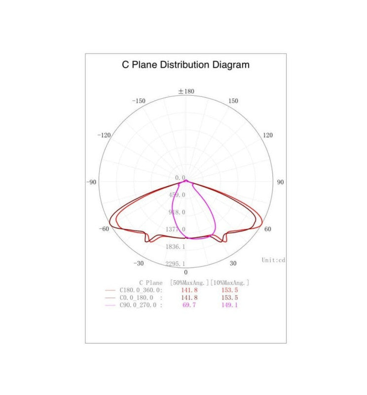 40W Modern LED Streetlight CONIC with BRIDGELUX Chip - LED Streetlight