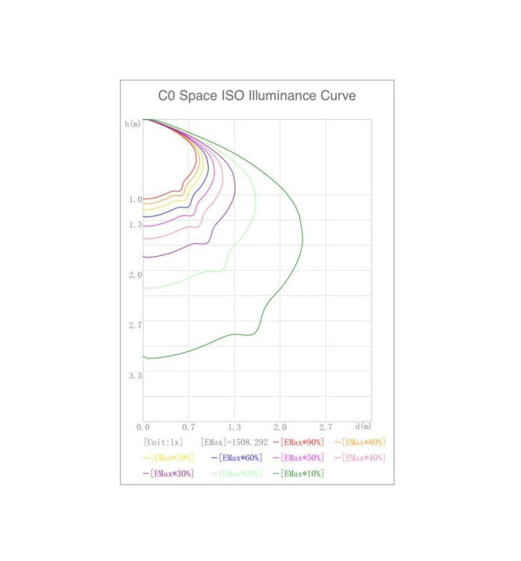 40W Modern LED Streetlight CONIC with BRIDGELUX Chip - LED Streetlight