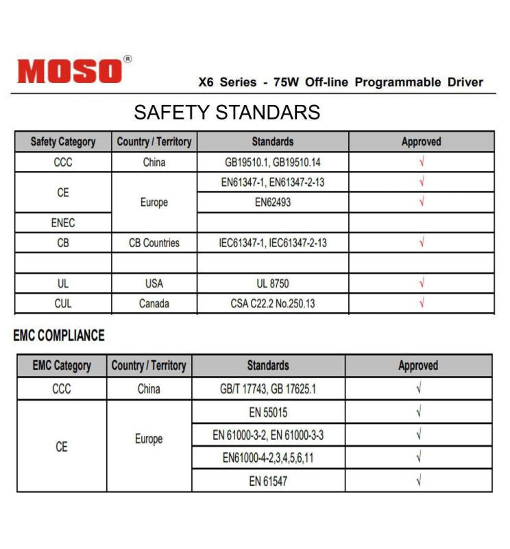 65W PESCADOR LED Streetlight Aluminum IP65 - LED Streetlight