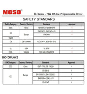 65W VILLA ELITE LED Streetlight with MOSO/PHILIPS/GXTronic Driver - LED Streetlight