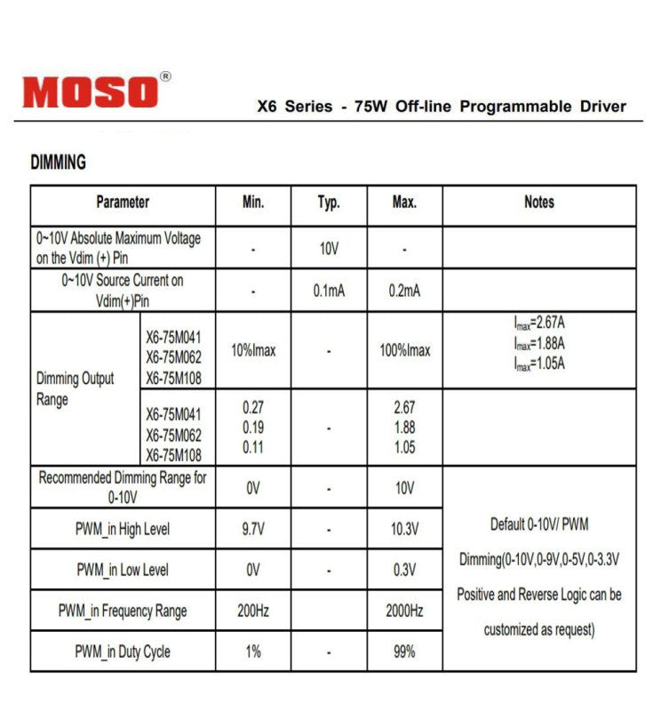 65W VILLA ELITE LED Streetlight with MOSO/PHILIPS/GXTronic Driver - LED Streetlight