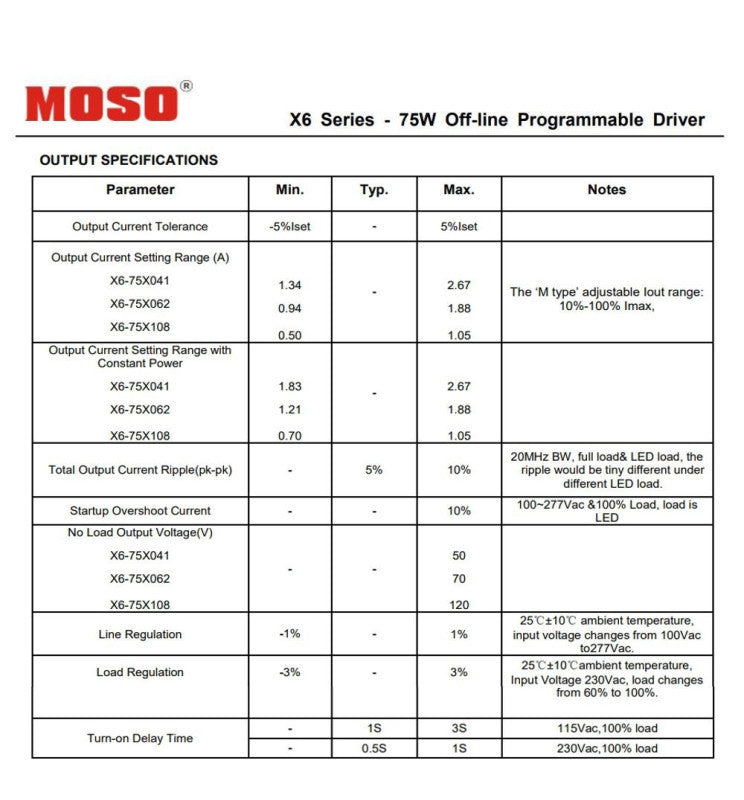 65W VILLA ELITE LED Streetlight with MOSO/PHILIPS/GXTronic Driver - LED Streetlight