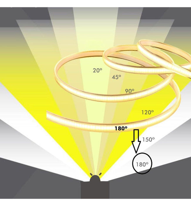 LED Strip COB 220V 20m 448 LEDm 1200Lm 14W IP67