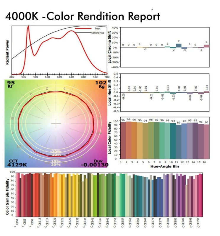 40W Single Phase MADRID LED Track Light Black