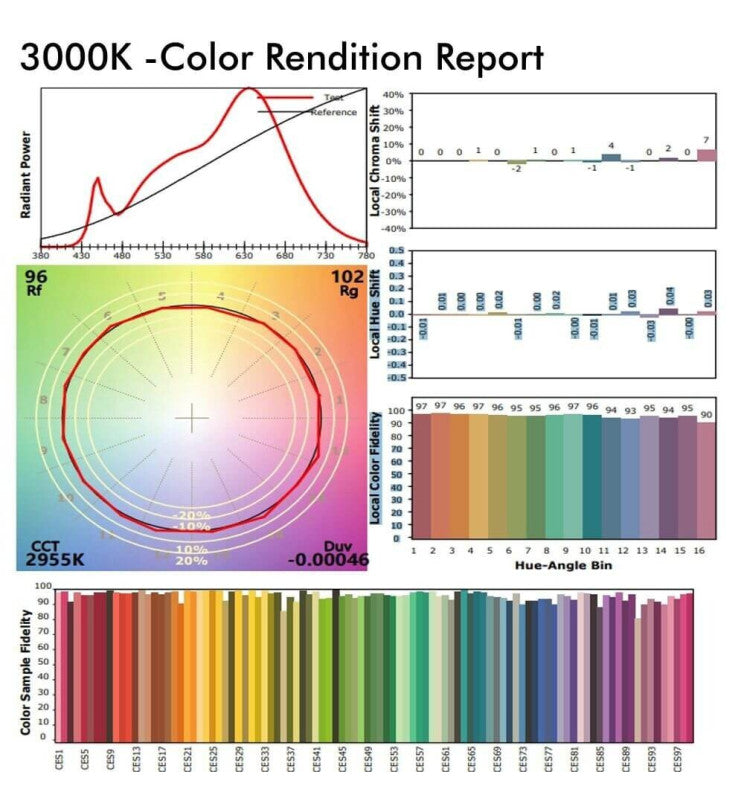 40W Single Phase MADRID LED Track Light Black