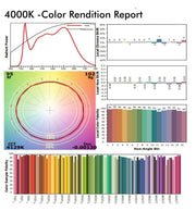 40W 3 Phase MADRID LED Track Light White 4000K - LED Tracking Light