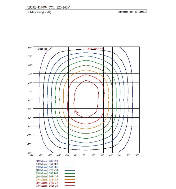 40W to 23W Tri-Proof LED Batten 120cm with TRIDONIC Driver 3 CCT - LED Batten
