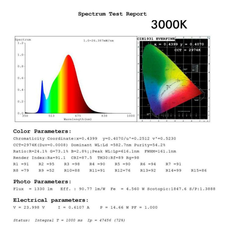 22W Linear MILANO LED Pendant Light 1.5m in Black 4000K - LED Batten