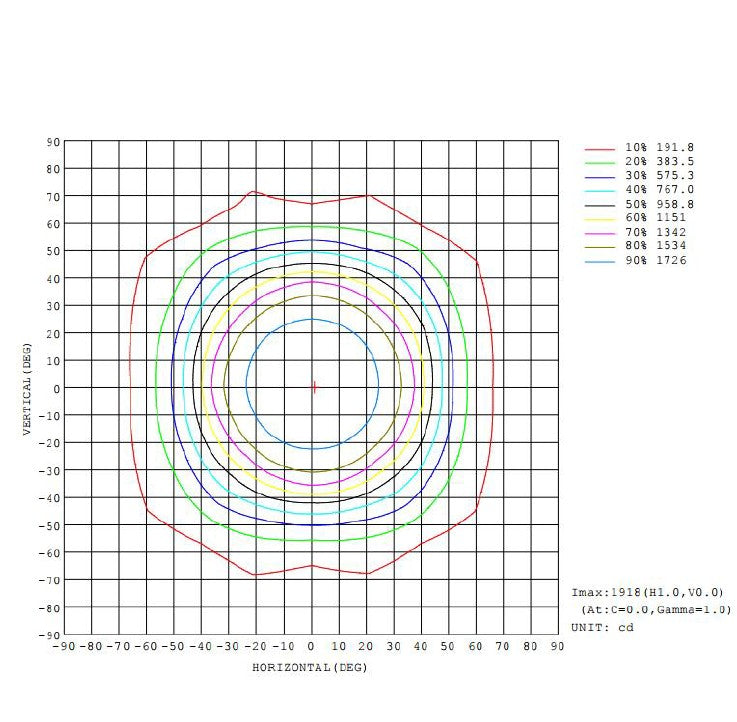 28W ARCTIC GLOW PRO High Efficiency LED Panel 60x60cm 5700K - LED Panel