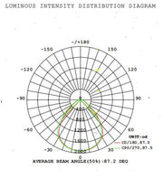 28W ARCTIC GLOW PRO High Efficiency LED Panel 60x60cm 4000K - LED Panel
