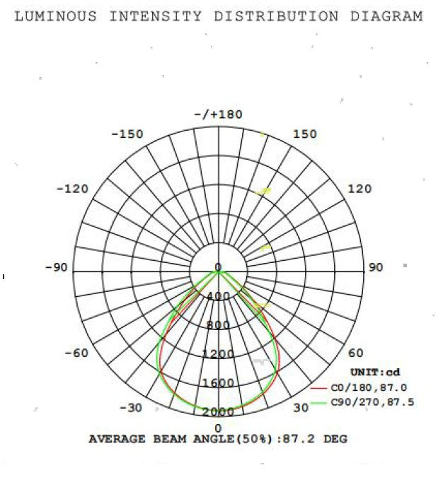 28W ARCTIC GLOW PRO High Efficiency LED Panel 60x60cm 4000K - LED Panel