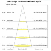 48W LED Panel 60x60cm with OSRAM Chip 4000K - FAST 1-2 working days - LED Panel