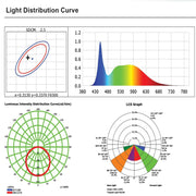 48W LED Panel 60x60cm with OSRAM Chip 4000K - FAST 1-2 working days - LED Panel