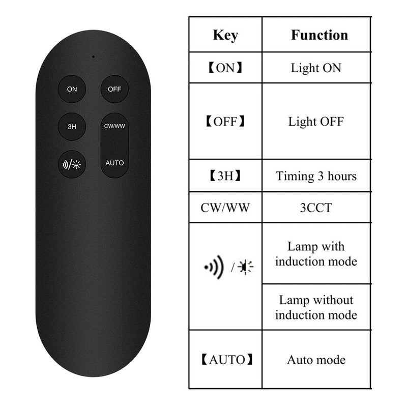 Solar LED Garden Light 3CCT 1800Lm with PIR Sensor & Remote Control IP65